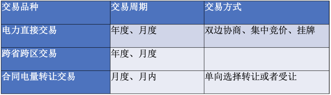 ？一文带你以企业角度全流程参与k8凯发国际登陆什么是电力交易