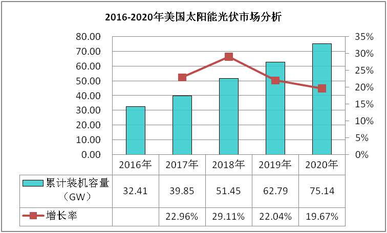 深度调研与发展趋势分析报告k8凯发太阳能光伏市场数据