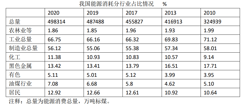 专栏十——陈炳才：我国碳达峰或许提前实现规模在120亿吨之内k8凯发国际入口“2