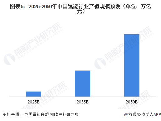 证券：看好后续光伏制氢放量【附氢能行业预测】凯发天生一触即发电解水制氢技术不断突